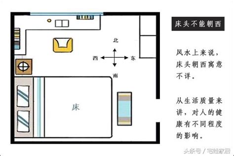 房間兩扇窗 床怎麼擺|邊間公寓的小主臥房有兩扇窗,床位很難擺